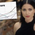 Ascolti de L’isola dei famosi 2025, Veronica Gentili ammette di essere spaventata dai risultati