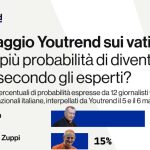Chi ha più probabilità di diventare papa secondo i vaticanisti italiani alla vigilia del conclave 2025