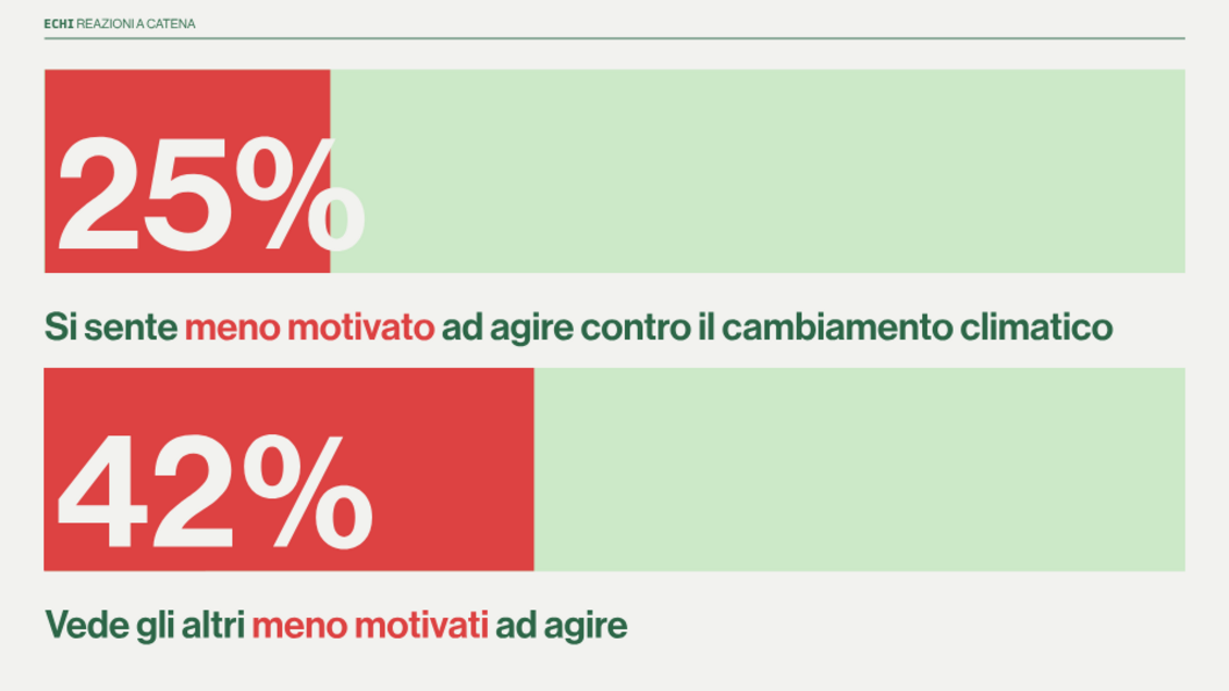 Due_italiani_su_cinque_percepi