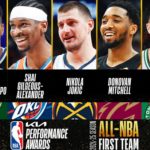 Nba, i migliori 15 giocatori della stagione 2024-2025 nei tre quintetti all-nba