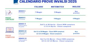 Prove_invalsi_2025%2C_oggi_la_pr
