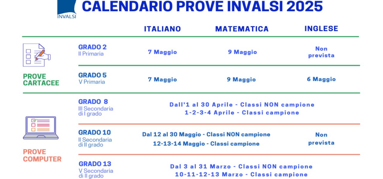 Prove_invalsi_2025%2C_oggi_la_pr